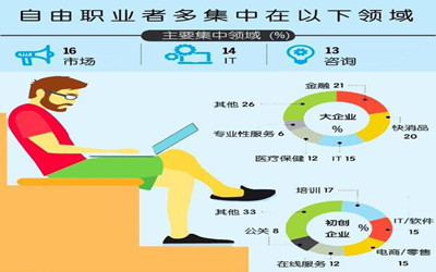 每个时期随着中国经济转型和技术升级更新,人们的工作就业也随之转变?